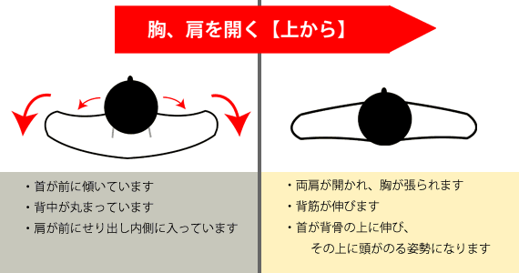 肩を開く、胸を開く